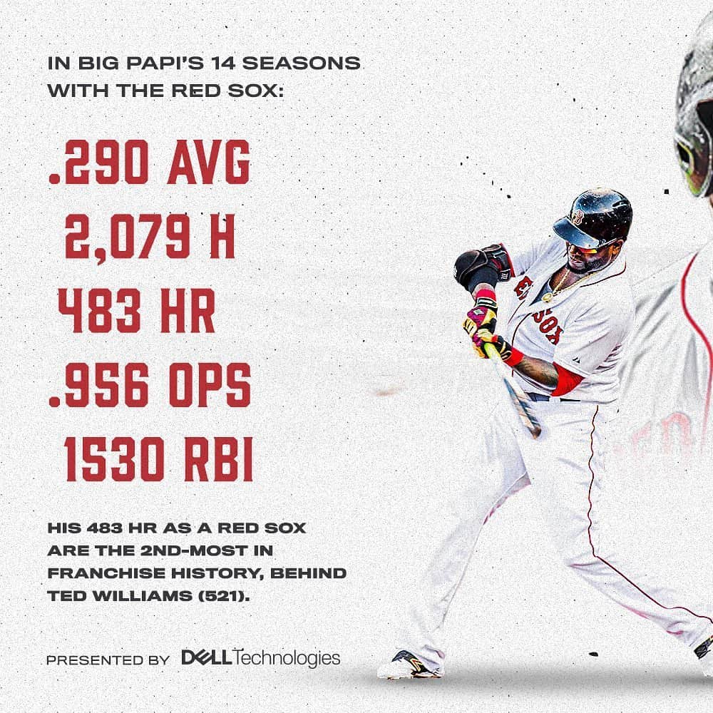 ボストン・レッドソックスさんのインスタグラム写真 - (ボストン・レッドソックスInstagram)「#TBT to these stats 🐐  Sox Stats presented by @delltech」5月22日 11時22分 - redsox