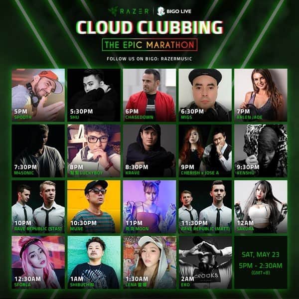 KENSHUのインスタグラム：「本日日本時間22:30よりdeadmau5、オランダ人DJのDyro、Carnage、Project 46、Zirconらが参加するrazer Musicのオンラインイベントに参加します。共演はReve Republicをはじめオーストラリア、ニュージーランド、台湾、シンガポールのDJ19人と共演します。ぜひチェックお願いします。  From 22:30 Japan time today, I will participate in the online event of razer Music, which includes deadmau5, Dutch DJs Dyro, Carnage, Project 46 and Zircon.  Co-starring Reve Republic and co-starring with 19 DJs from Australia, New Zealand, Taiwan and Singapore.  Please check.  #raverepublic  #bigolivejapan #bigolive #razermusic #cloudclubbing」