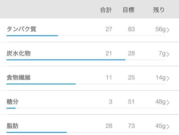 宮川杏奈さんのインスタグラム写真 - (宮川杏奈Instagram)「#パーソナルトレーナーの食事 #低糖質トレーナー . 暑くなってくるとネバネバと 麺つゆマヨが恋しくなるのは私だけかしら😂💕 モリモリ食べて超幸せ👍🏽 クリームチーズが食べたくて入れちゃったから ちょい脂質高めだけど このあと調整すればいーやっ😁‼️ . ⭐️サニーレタス100g ⭐️ブロッコリー140g ⭐️木綿豆腐130g ⭐️クリームチーズ30g ⭐️納豆(タレなし)45g ⭐️マヨネーズ(ハーフ)20g ⭐️麺つゆ(からだシフト)20g . しっかり食べてしっかり寝て よし！今日も楽しもう！ . #パーソナルトレーナー #筋肉女子 #トレーニング女子 #ケトジェニックライフ #ケトジェニックダイエット #ボディメイク #フィットネス #ダイエット #トレーニング #ワークアウト #低糖質高タンパク #低糖質ダイエット #低糖質 #ローカーボ #ロカボ食品 #ロカボ #低糖質ごはん #糖質オフ #パーソナルトレーナーの生活 #トレーニングジム #パーソナルトレーニング #プライベートジム #パーソナルトレーニングジム #おうちごはん #お家ごはん」5月24日 11時33分 - an1221na