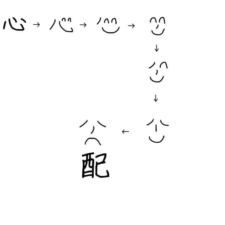 仔羊エルマーさんのインスタグラム写真 - (仔羊エルマーInstagram)「#漢字　で #遊ぼう  #心配　という #漢字の成り立ち  #どうせ心配するなら赤丸の心#楽しい 方の心配  #仔羊エルマー #art #パラパラ漫画 #kanji #家遊び」5月25日 12時52分 - cohitsuji_elmer