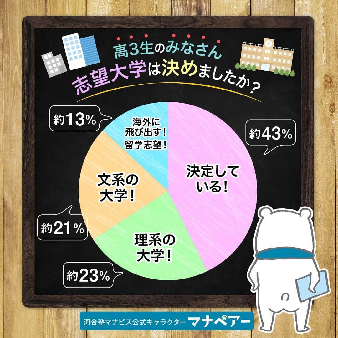 【公式】河合塾マナビスのインスタグラム