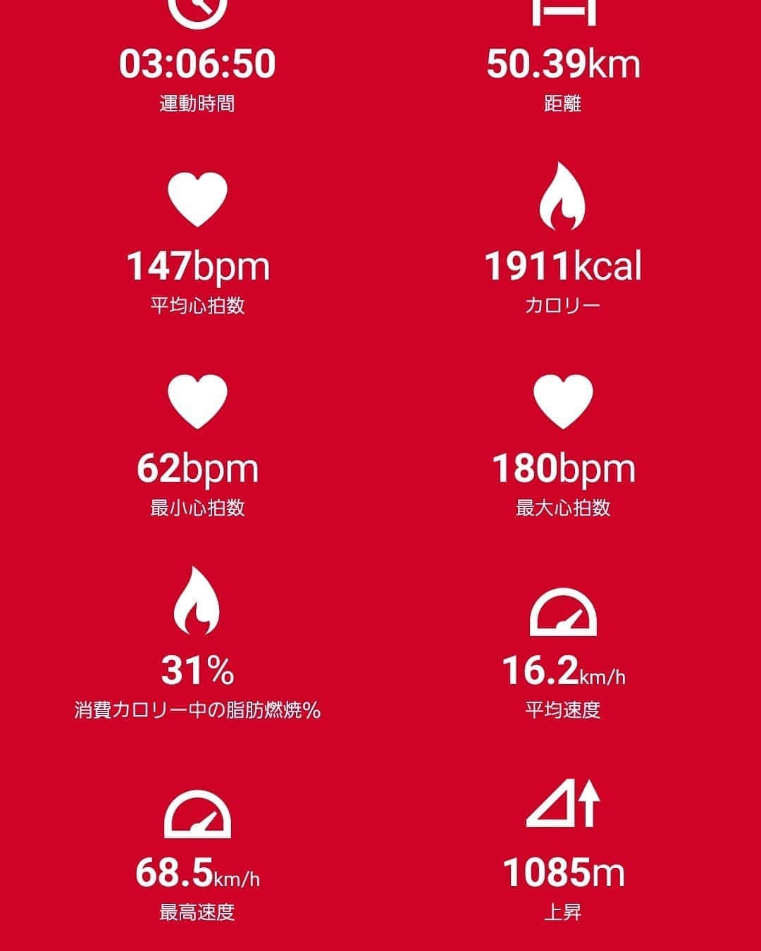 神長汐音さんのインスタグラム写真 - (神長汐音Instagram)「上昇1000mコース。途中斜度10%以上。 辛かったけどいいライドでした。 登りもう少し頑張りたい！ #ロードバイク#specialized #村民なのに#道知らない #ショートトラック #南牧村#南相木村#北相木村#小海町」5月27日 12時53分 - shione.kaminaga