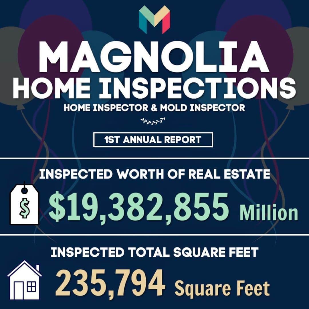 Dylan Dauzatのインスタグラム：「Today marks my company’s first year! Here is the Annual Report. In 1 year, having inspected hundreds of houses statewide, we’re now proudly ranked as the HIGHEST rated Home Inspection company in Central Louisiana. Started the company from the ground up, with just a goal, no association, no help. Just non stop work the last 2 years. Now a fully established Statewide company, with a full time employee, several additional certifications to offer, and over $19 Million dollars worth of Real Estate inspected in 1 year. What an amazing first year, with many more years to come.」
