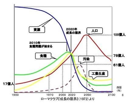 三宅洋平のインスタグラム