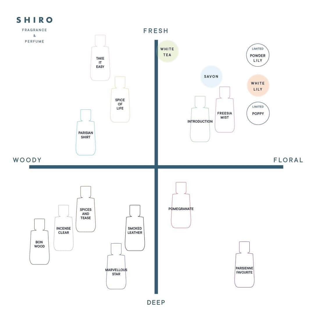 shiroさんのインスタグラム写真 - (shiroInstagram)「SHIROから、季節にぴったりな"香りのプレゼント"。 現在、SHIROオンラインストアで製品をご購入いただいたお客様に、季節にあわせた香りがついたムエットをお届けしております。 「FREESIA MIST（フリージアミスト）」は、 SHIROの香りのエクスクルーシブライン「SHIRO PERFUME」全12種の中で、一番人気の香りです。  みずみずしくフルーティなトップノートから、グリーンが印象的なミドルノート、そして上品な甘さのラストノートへ。 フラワーマーケットをイメージした、清潔感のある華やかな香りをお楽しみください。  お気に入りの香りを見つけたら、ハッシュタグ「#SHIROFAV」（SHIRO FAVORITE）をつけて、Instagramの投稿で私たちにみなさまのお声をお聞かせください。 みなさまの「FAVORITE」を、SHIROの製品作りに活かしてまいります。  #SHIRO #SHIROFAV #SHIROPERFUME」5月30日 10時40分 - shiro_japan