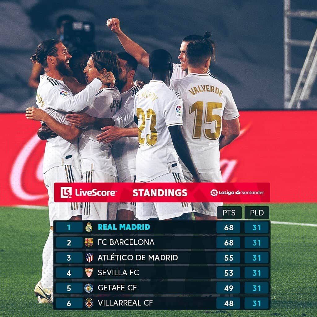 LFPさんのインスタグラム写真 - (LFPInstagram)「@realmadrid are still ON TOP! 🔝🤍 • ¡El Real Madrid sigue LÍDER! 🔝🤍 • #RealMadrid #LaLigaSantander #LaLiga」6月25日 7時22分 - laliga