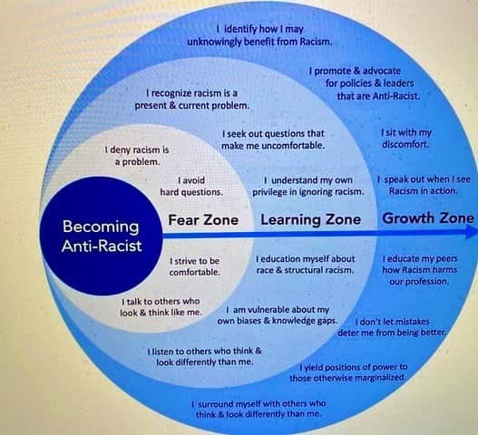 レイン・ウィルソンさんのインスタグラム写真 - (レイン・ウィルソンInstagram)「Definitely still in “Learning Zone” but striving for “Growth Zone!"」6月26日 1時50分 - rainnwilson