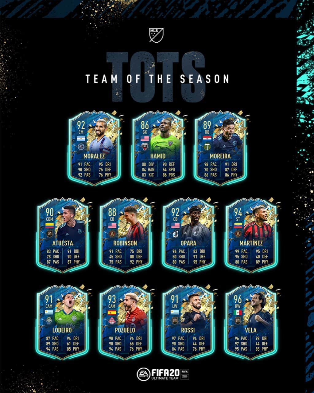 Major League Soccerさんのインスタグラム写真 - (Major League SoccerInstagram)「Which #TOTS card is the best in @emlsgaming? 🎮」6月26日 2時30分 - mls