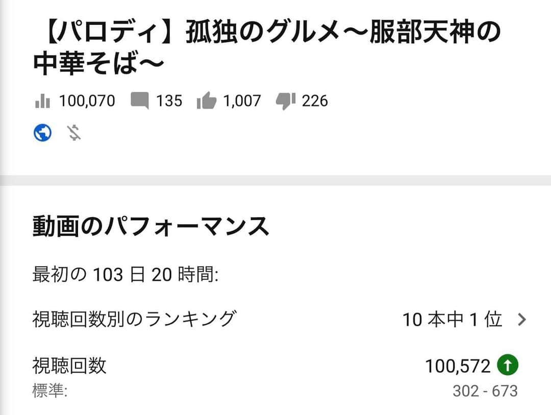 堀川絵美さんのインスタグラム写真 - (堀川絵美Instagram)「【祝10万回再生】 2年前に撮影した「孤独のグルメ」パロディ動画を今年3月にYouTubeに載せたところじわじわと伸び始め、そのうち遂に孤独のグルメファンの皆様に見つかったようで、ここ2週間ほどで爆発的な再生回数となりました！こんなことになるとは、、、 この動画のおかげでわたしのYouTubeチャンネルの登録者数が1000人超えました😂名優・爆ノ介さん、そしていつもお世話になっている小笠原さんの撮影技術と編集センスのおかげです。第二弾撮影したいなあ。。早くロケ可能になりますように。 #堀川絵美のうまオーライチャンネル #孤独のグルメ #中華そば堀川 #いまは自由が丘でやってます」6月27日 15時17分 - horipis