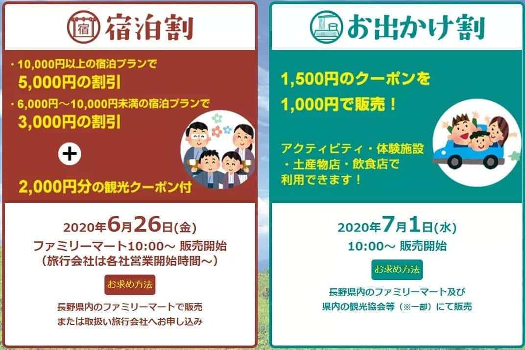 栂池高原スキー場さんのインスタグラム写真 - (栂池高原スキー場Instagram)「【長野県民限定7月1日スタートのお得なクーポン】 長野県民応援割としてスタートする最大7,000円分も得する「宿泊割」や「お出かけ割」が7月1日スタート！ 栂池では体験クーポンとして、パノラマウェイ、栂の湯売店などでご利用いただくことができます(^^) 昨日26日からファミリーマートや旅行会社で販売開始いたしましたのでぜひこの機会にご利用くださいませ♪ https://nagano-sasaeai.com/index.php  #長野県 #お出かけ割　#宿泊割　#長野旅行　#長野 #長野のいいところ #ファミリーマート　#長野県民限定　#がんばりますがんばろうね #コロナに負けるな #待ってます #長野イベント #旅行　#宿泊　#旅に出よう #旅行好きな人と繋がりたい　#支え合い #信州　#しあわせ信州  #アルクマ」6月27日 16時28分 - tsugaike_kogen