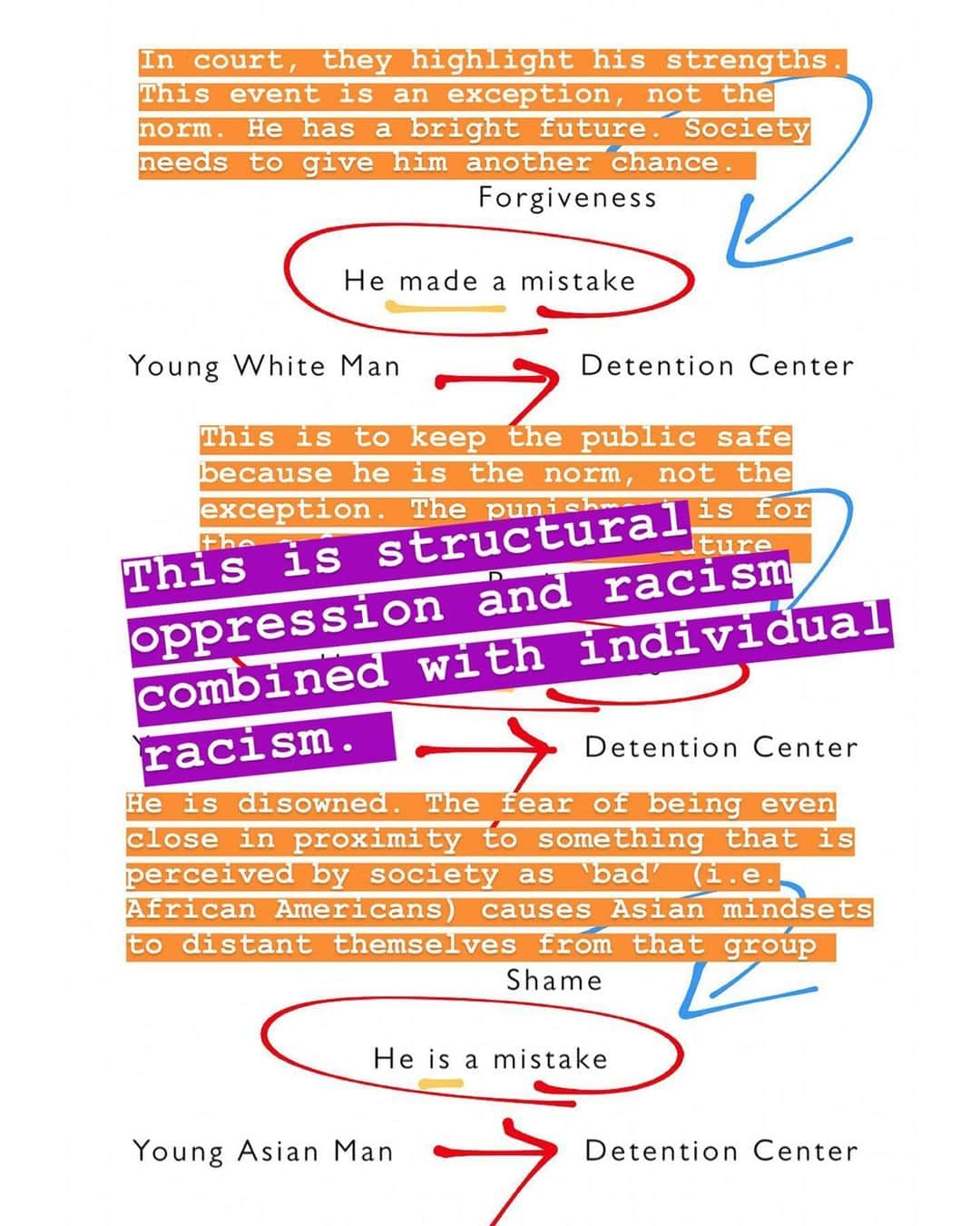 ウェンディー・グエンさんのインスタグラム写真 - (ウェンディー・グエンInstagram)「When I posted this on IGS, I honestly didn't expect the outpour of feedback. I'm glad this Structural Oppression and Racism/Individual Racism breakdown was helpful. Please note that this was my experience - from interactions with my students, from attending court hearings, and from my experience with peers. The more time I spent with my students, the more I saw the deep levels of despair. They know that in the eyes of law enforcement, the court system, and society - forgiveness and a second chance does not exist in their world. A system that prides itself on the principle of innocent until proven guilty sees them as guilty from the start. And their deep sense of despair manifests in different ways. I had a student who could not sleep because he saw the grim reaper every night, a student who imagines himself as different characters to escape the poverty and abuse of his home life, a student who misses his mom dearly, and I can go on. This structural oppression is very complex and it comes in many forms - limited opportunities; different treatment by law enforcement, employers, teachers, strangers; making up a disproportionate share of Covid-19 fatalities; being left out of PPP loans, and more. Combine this with interpersonal levels of racism, the world becomes an unjust place. But we can change this. And the change must start now.」6月5日 10時48分 - wendyslookbook