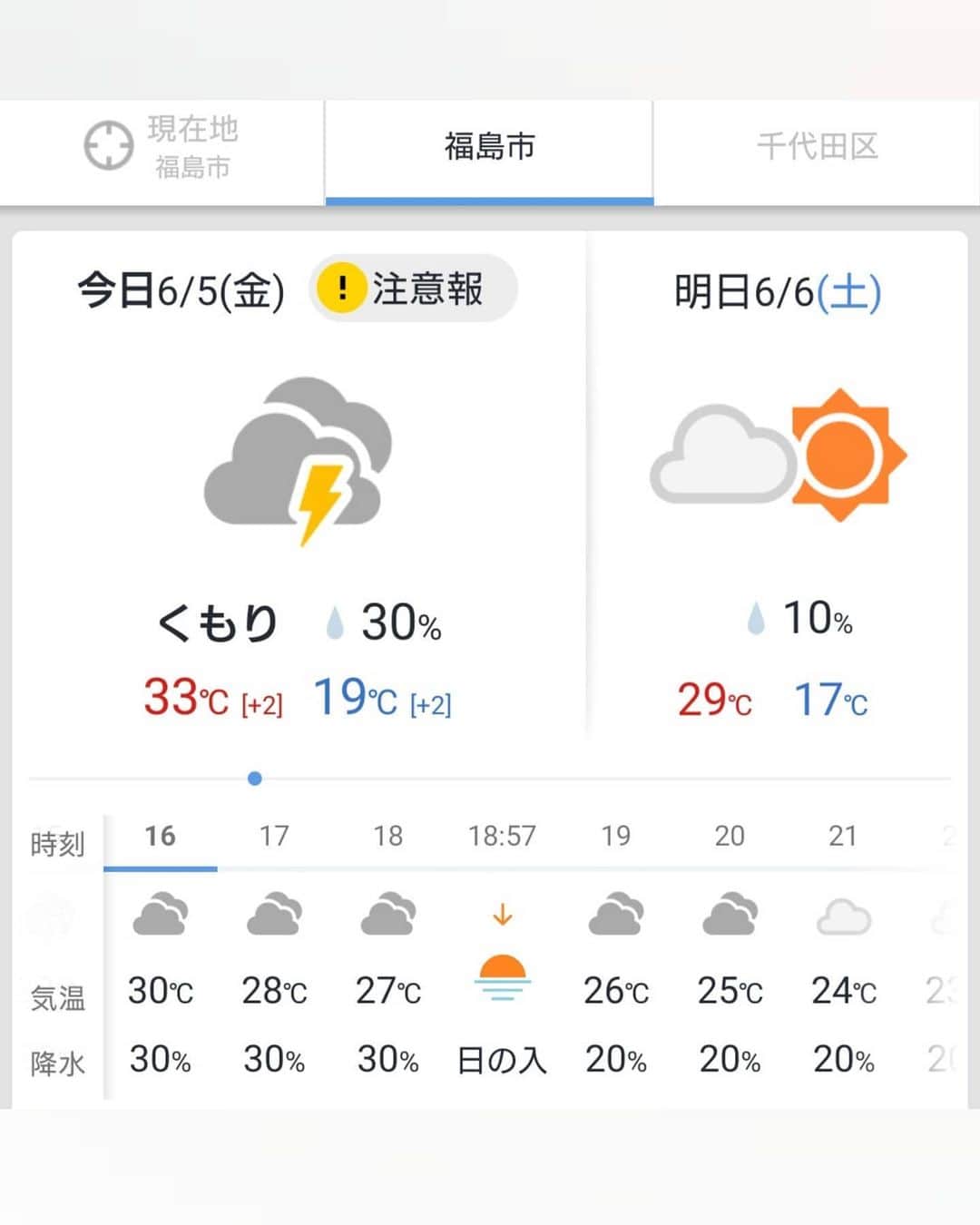 松野行秀さんのインスタグラム写真 - (松野行秀Instagram)「今日の福島市の最高気温は33度・・・明日以降も熱波の影響で真夏日が続くということです☀️ · · · 夏場は、気温とともに体温も上昇するので、体は発汗によって体温を下げようとしますが、汗には水分だけでなく塩分も含まれており、この両方が失われることで脱水症が起こり、脱水症を放っておくと、熱中症や熱射病へと症状が悪化してしまいます。 · · · 熱中症は、気温の高い環境で生じる健康障害の総称で、体内の水分や塩分などのバランスが崩れ、体温の調節機能が働かなくなり、体温上昇や眩暈、倦怠感、痙攣、意識障害などの症状が現れます。 · · · 熱中症は炎天下の屋外だけではなく、湿気の多い時期や曇りの日、夜間や屋内でも起こる可能性があります。 · · 【熱中症対策】 · 〇「体温を下げる」 ・室内では扇風機やクーラーを活用し、適度な気温、湿度を保つ。 ・外出先などで体調に異常を感じたら、風通しのよい日陰や、クーラーが効いている室内へ移動し、ベルトやネクタイを弛めて風通しを良くし、体からの熱の放散を助ける。 ・氷や冷たい水で濡らしたタオルを手足に当てる。 ・睡眠不足や風邪気味の時は、暑い日中の外出や運動を控える。 ・通気性の良い服を着て帽子を被る。 · · 〇「カリウムを摂取する」 ・汗をかくことでカリウムも失われる。 ・カリウムは細胞内液に多く含まれており、失われると細胞内が脱水症状になる。 · · 〇「水と一緒に電解質も補給する」 ・一度に大量の水を摂取すると、かえって体内の電解質のバランスが崩れ体調不良を引き起こすこともある。 ・水分補給をする時は、あわせて塩分の補給も行うようにする。 ・緑茶やウーロン茶は、カフェインが含まれていて利尿作用があるため要注意。 · · 〇「こまめな水分補給」 ・喉が渇いていなくても定期的に水分、塩分補給を行う。 ・汗をかいてなくて喉が渇いていなくても、すでに体液が減少していることがあるので注意が必要。 ・熱中症は、当日の水分、塩分不足だけではなく、数日前からの不足が原因で発生するので、日頃から水分と塩分の補給を心掛けるようにする。 · · 熱痙攣や意識障害、熱疲労等の症状が出た場合は、応急処置を施した上で早急に医師の治療が必要です。 · · · 熱中症対策として、皆さんも是非ご参考になさって下さい😊 · #真夏日 #熱波 #熱中症」6月5日 22時15分 - g.matsuno