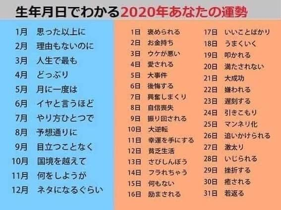 上地雄輔さんのインスタグラム写真 - (上地雄輔Instagram)「いつも良い運勢ばっかりなのは #偶然なのか #忘れてんのか #いたずらなのか #なんでもいーや #4月18生まれ #どっぷりうまくいくだって #今日は #何をチャレンジすんべかな😄」6月6日 11時08分 - usk_kmj