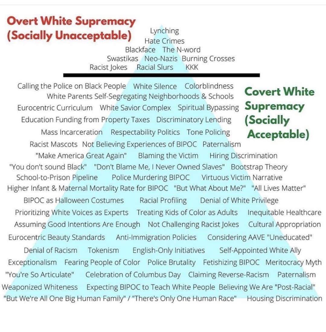 JR・ボーンのインスタグラム：「Repost from @jamesrdotymd • #BLM #racism」