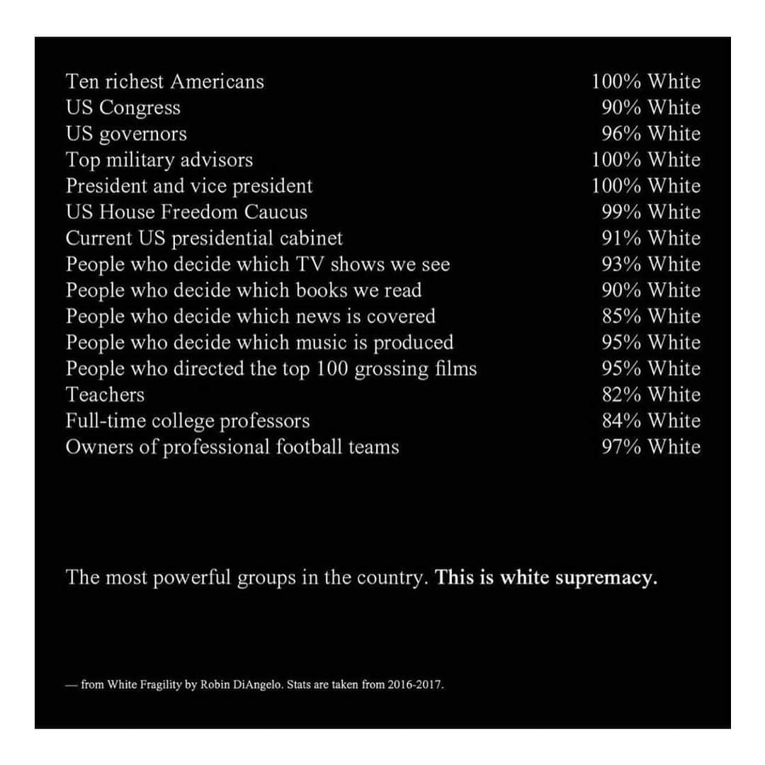 メグ・ライアンのインスタグラム：「#Repost @b.eautiful ・・・ Race scholars use the term white supremacy to describe a sociopolitical economic system of domination based on racial categories that benefits those defined and perceived as White. This system of structural power privileges, centralizes, and elevates White people as a group. If, for example, we look at the racial breakdown of the people who control our institutions, we see telling numbers.  These numbers are not describing minor organizations. Nor are these institutions special-interest groups. The groups listed above are the most powerful in the country. These numbers are not a matter of “good people” versus “bad people.” They represent power and control by a racial group that is in the position to disseminate and protect its own self-image, worldview, and interests across the entire society.  One of the most potent ways white supremacy is disseminated is through media representations, which have a profound impact on how we see the world. Those who write and direct films are our cultural narrators; the stories they tell shape our worldviews. Given that the majority of white people live in racial isolation from people of color (and black people in particular) and have very few authentic cross-racial relationships, white people are deeply influenced by the racial messages in films. Consider one statistic from the preceding list: of the hundred top-grossing films worldwide in 2016, ninety-five were directed by white Americans (ninety-nine of them by men). That is an incredibly homogenous group of directors. Because these men are most likely at the top of the social hierarchy in terms of race, class, and gender, they are the least likely to have a wide variety of authentic egalitarian cross-racial relationships. Yet they are in the position to represent the racial “other.” Their representations of the “other” are thereby extremely narrow and problematic, and yet they are reinforced over and over. Further, these biased representations have been disseminated worldwide; while white supremacy originated in the West, it circulates globally.  #BlackLivesMatter」