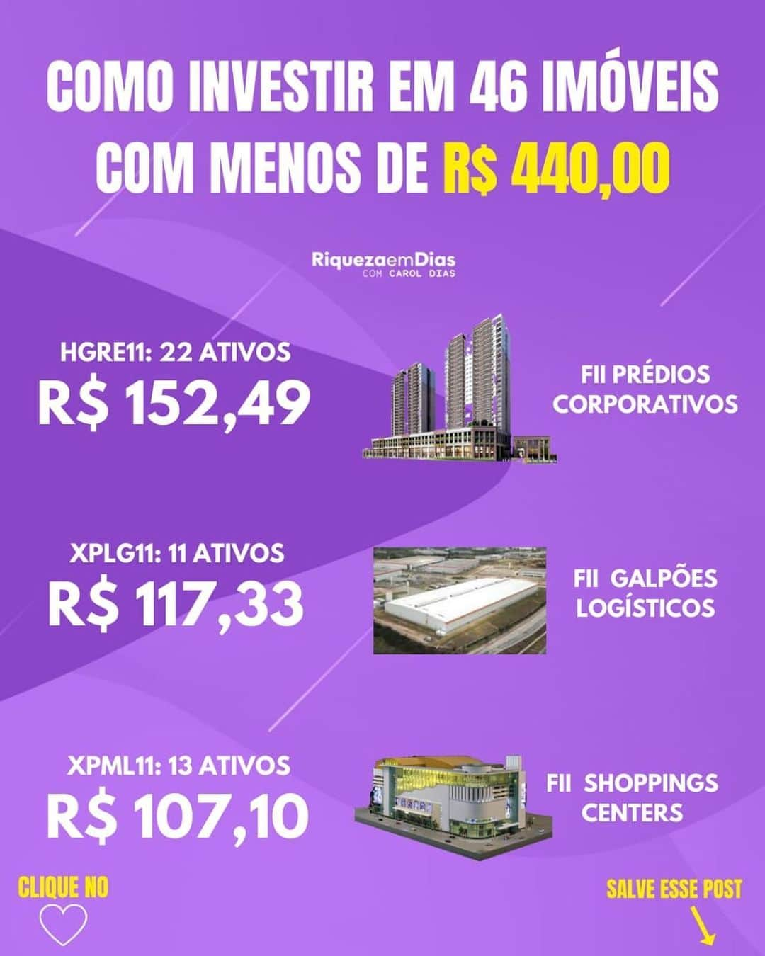 Carol Diasさんのインスタグラム写真 - (Carol DiasInstagram)「Você sabia que é possível investir em fundos imobiliários mesmo com pouco dinheiro? E se tornar dono de um pedaço de grandes imóveis com pouco capital? . . .  Você pode atrás da bolsa de valores , investir em grandes imoveis, mesmo com pouco dinheiro e o melhor de tudo, receber aluguéis todos os meses . . .  Quer saber como investir em fundos imobiliários? . . . 📌Marque um amigo nos comentários e digite EU QUERO . . . . .  #investimentos #dinheiro #bolsadevalores #sucesso #investimento #inflação #fundosimobiliários #money #investir #voabrasil #trader #rendavariável #mercadofinanceiro #planejamentofinanceiro #finanças #primorico #fiis #planejamento #economia #finançaspessoais #ações #investidor  #liberdadefinanceira  #investidorinteligente #educaçãofinanceira #rendavariavel #ações #educacaofinanceira #educaçãofinanceira #buyandhold」6月8日 23時58分 - caroldias