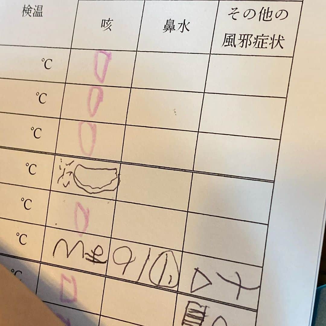 安倍吉俊のインスタグラム：「ウズラ(••)がドヤ顔で字を書いてる」