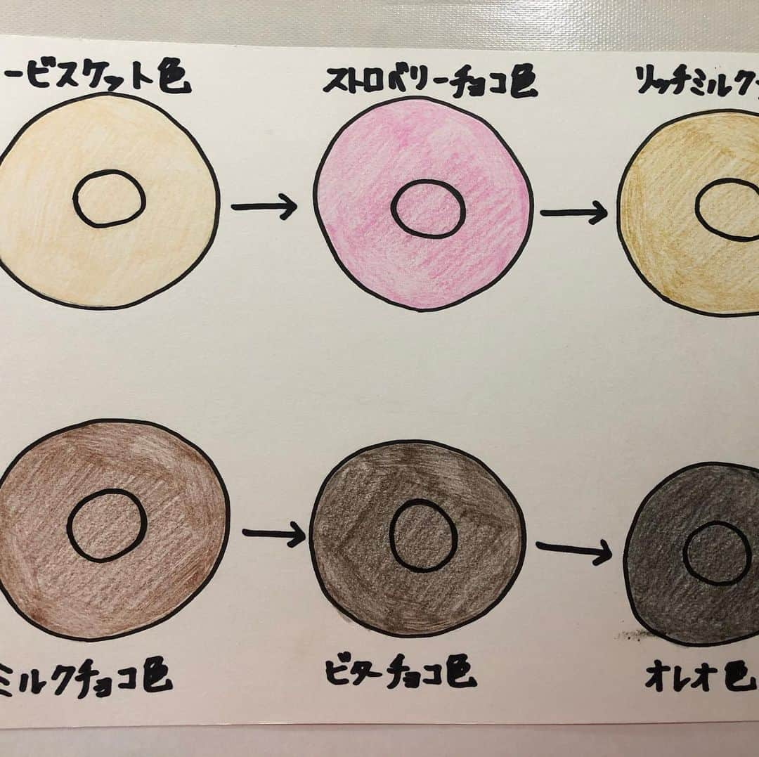 小泉エリのインスタグラム：「明日6/10（水）17時から東京MXの｢5時に夢中！」の番組内で、にゅうりん占いを少し紹介していただけるみたいです😋 是非ご覧下さいませ😆 #にゅうりん占い #にゅうりんはウソヲツカナイ #あなたのにゅうりんは #にゅうりんで全てがわかる #にゅうりん #５時に夢中 #観てね」