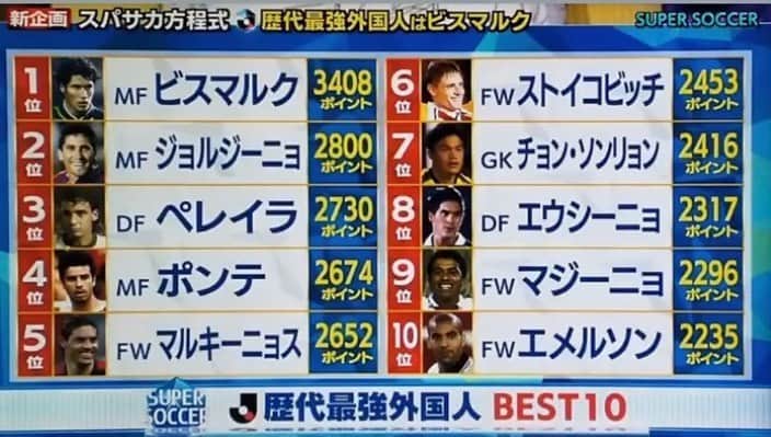 のインスタグラム：「Nossas conquistas são do tamanho de nossos sonhos!  Quando cheguei ao Japão em 2015 vim com sonho de deixar marcado meu nome na história do futebol Japonês e depois de muita dedicação e lutas diárias hoje recebo com alegria e gratidão essa notícia que estou entre os 10 melhores estrangeiros da história da J-league  Agradeço a Deus por me capacitar e me da forças para fazer o meu trabalho. Gratidão a Deus sempre🙏🏼⚽️🇧🇷🇯🇵」