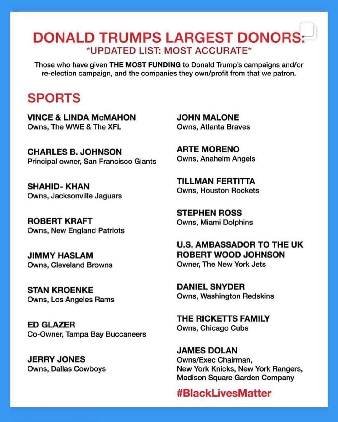 クラーク・グレッグのインスタグラム：「@naptural85 compiled this incredible list of Trump’s largest donors. Some are hard to stomach. Vote with your wallet, then in November #votehimout (Thank you @zoelisterjones」