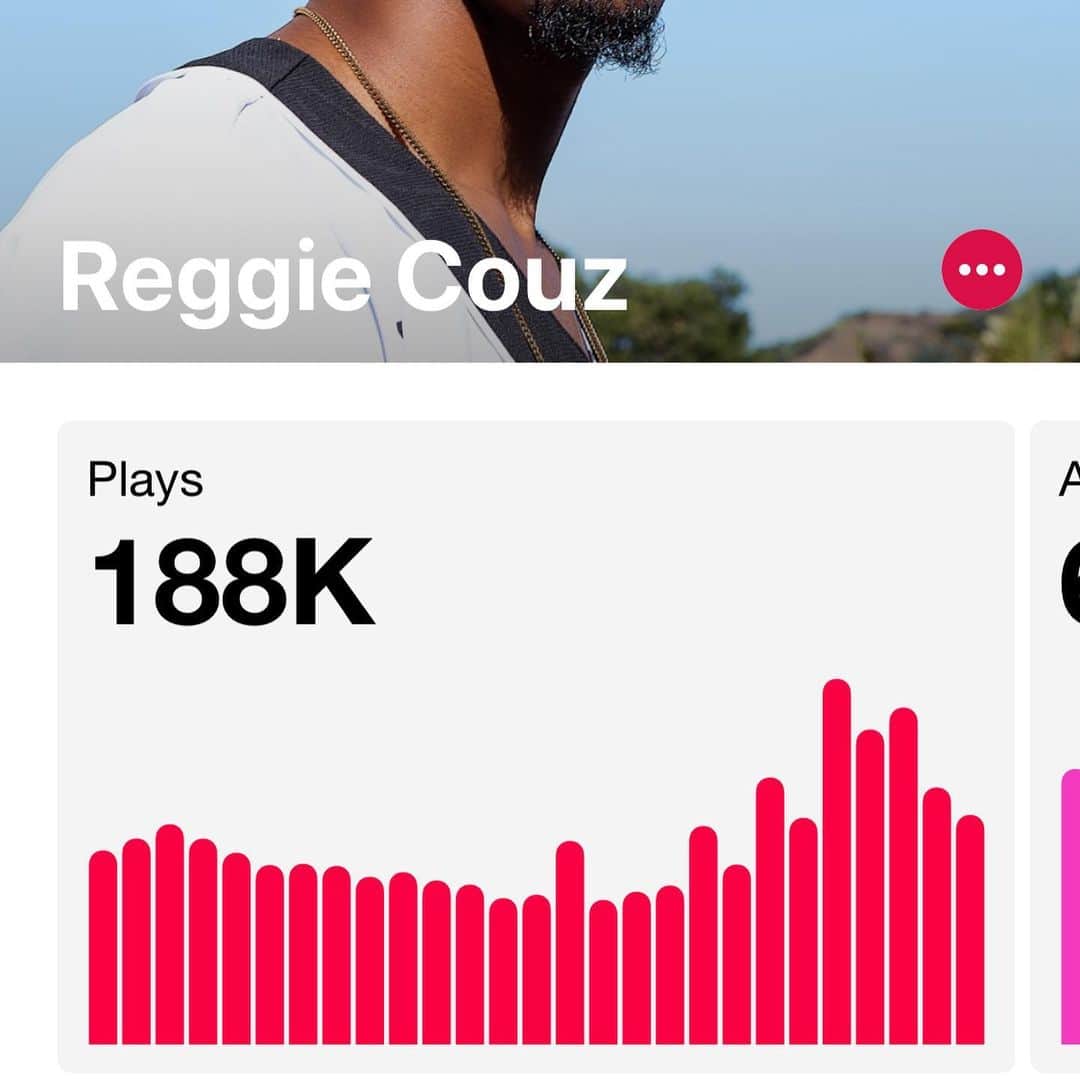Reggie COUZさんのインスタグラム写真 - (Reggie COUZInstagram)「Thank you to anyone that played my latest project “Just COUZ” it’s only the beginning 🤪💪🏾🔥 What’s your favorite song ?! LINK IN MY BIO to listen」6月14日 5時07分 - reggiecouz