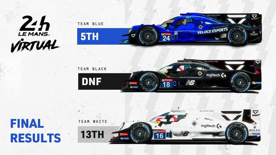 ジャン＝エリック・ベルニュのインスタグラム：「What a race! P5 for my Team @veloce_esports 1 with @pierregasly @veloce_isaac21 & @jarnoopmeer well done guys you drove brilliantly !! Congratulations to our two others cars and thumbs up to the entire VELOCE ESports & @rssimulation Team!! Thank you @24heuresdumans it was fantastic !  #LeMans24Virtual #LeMans24 #VeloceEsports #JEV24 #RSSimulation #DSAutomobiles #BOSS #TagHeuer」