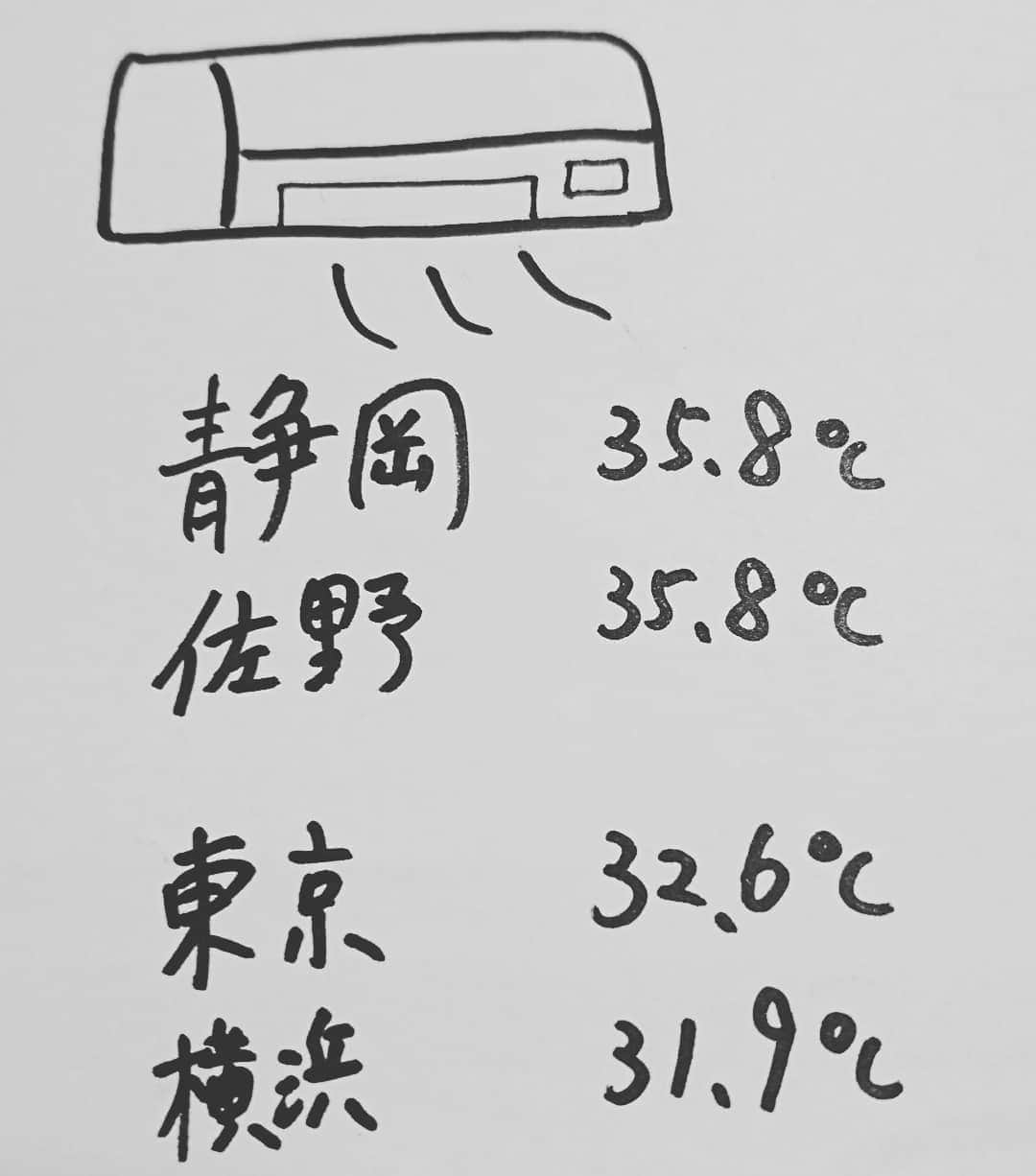 くぼてんきさんのインスタグラム写真 - (くぼてんきInstagram)「クーラーはじめました  #静岡は観測史上最も早い猛暑日に #佐野は今年3回目の猛暑日に #東京も横浜も今年一番の暑さに #くぼ家もエアコンのスイッチオン」6月15日 19時19分 - kubotenki
