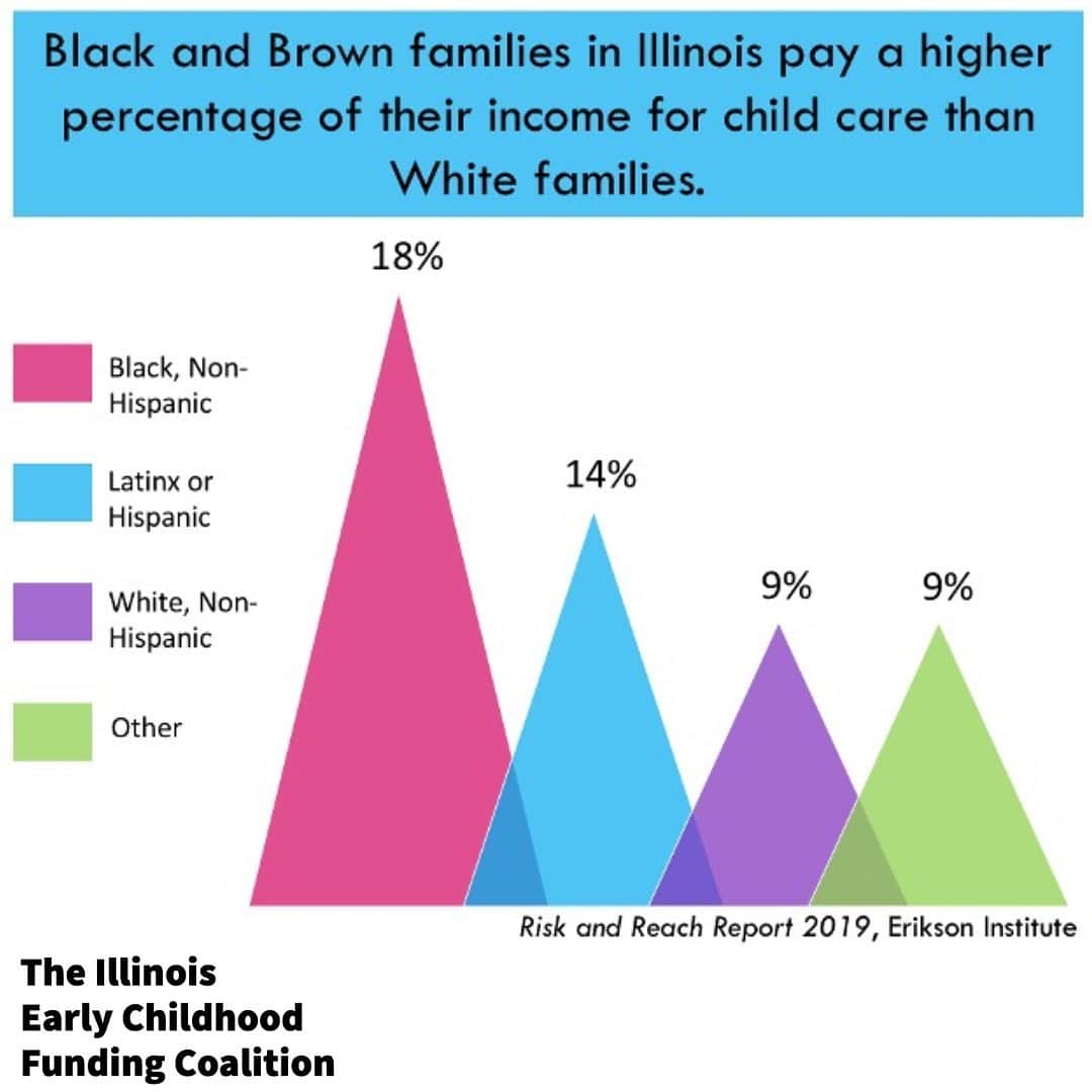 ニック・ジェフスのインスタグラム：「#childcare is only considered "affordable" if it costs no more than 7% of family income. For Black families in Illinois, the cost averages 18% of family income. I'm #AllinforEarlyEd and a more equitable landscape for early childhood education & care. Children deserve better!」