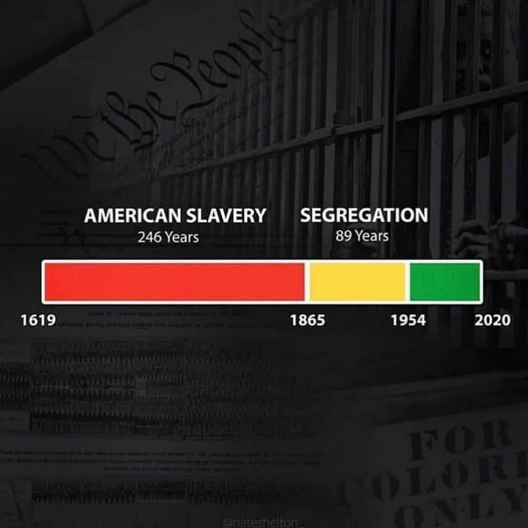 デショーン・ジャクソンさんのインスタグラム写真 - (デショーン・ジャクソンInstagram)「Every year since the end of the Civil War, Juneteenth has served as a Liberation Day for Black people in the U.S. It allows a space for people to reflect on centuries of sacrifice, and reminds us that there is much more work to do. The fight to destroy the twin legacies of slavery and Jim Crow rages on, as Black people still across this country still deal with white supremacist and police violence, segregation, forced labor, mass incarceration, and poverty.」6月20日 9時53分 - 0ne0fone