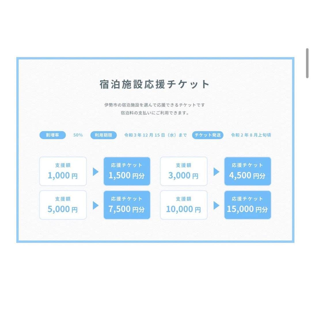 尾崎ななみさんのインスタグラム写真 - (尾崎ななみInstagram)「ㅤㅤㅤㅤㅤㅤㅤㅤㅤㅤㅤㅤㅤ ㅤㅤㅤㅤㅤㅤㅤㅤㅤㅤㅤㅤㅤ 三重県伊勢市内の飲食店・宿泊施設を応援するため、クラウドファンディングを利用したプレミアム付き応援券が発行されています✨ ㅤㅤㅤㅤㅤㅤㅤㅤㅤㅤㅤㅤㅤ 開始した時に私のストーリーズでも紹介しましたが、初日に目標金額400万円を達成されたそうです！凄い👏 ㅤㅤㅤㅤㅤㅤㅤㅤㅤㅤㅤㅤㅤ 引き続き、7月1日まで購入可能です✨ 有効期限も来年までありますし、伊勢に行こうと考えてくださっている方はどんなお店や宿があるんだろう〜と参考にもなるので、是非サイトをご覧ください☺️ @ise_action  ㅤㅤㅤㅤㅤㅤㅤㅤㅤㅤㅤㅤㅤ ㅤㅤㅤㅤㅤㅤㅤㅤㅤㅤㅤㅤㅤ もう一つご紹介したいのが、お家にいながら観光気分を味わえる！ キャンペーン✨ ㅤㅤㅤㅤㅤㅤㅤㅤㅤㅤㅤㅤㅤ 愛知県・岐阜県・三重県・静岡県内各市町のHPをヒントに「キーワード」を集めスタンプをゲットし、コンプリートすると、17賞品から選べる自治体おすすめ特産品に応募ができます！ ㅤㅤㅤㅤㅤㅤㅤㅤㅤㅤㅤㅤㅤ  ㅤㅤㅤㅤㅤㅤㅤㅤㅤㅤㅤㅤㅤ 🔍家たびスタンプラリー東海 で検索して頂くとサイトが出てきますよ😊 ㅤㅤㅤㅤㅤㅤㅤㅤㅤㅤㅤㅤㅤ ①参加するボタンをタップしてラリーに参加。  ㅤㅤㅤㅤㅤㅤㅤㅤㅤㅤㅤㅤㅤ  ②スタンプの「施設詳細を見る」より各市町村のホームページを巡り、 キーワードを探す。 ㅤㅤㅤㅤㅤㅤㅤㅤㅤㅤㅤㅤㅤ  ③「スタンプコードで押す」をタップし、見つけたキーワードを入力。 スタンプをゲット。 ㅤㅤㅤㅤㅤㅤㅤㅤㅤㅤㅤㅤㅤ  ④スタンプを全部集めてプレゼント特典に応募可能。 ㅤㅤㅤㅤㅤㅤㅤㅤㅤㅤㅤㅤㅤ こちらは、7月31日まで❣️ ㅤㅤㅤㅤㅤㅤㅤㅤㅤㅤㅤㅤㅤ お家でゆっくりする時間がある時に参加してみてくださいね〜😆 ㅤㅤㅤㅤㅤ ㅤㅤㅤㅤㅤㅤㅤㅤㅤㅤㅤㅤㅤㅤㅤㅤㅤㅤㅤㅤㅤㅤㅤㅤㅤㅤㅤㅤㅤㅤㅤㅤㅤㅤㅤㅤ  ㅤㅤㅤㅤㅤㅤㅤㅤㅤㅤㅤㅤㅤㅤㅤㅤㅤㅤㅤㅤㅤㅤㅤㅤ ㅤㅤㅤㅤㅤㅤㅤㅤㅤㅤㅤㅤㅤ  ㅤ  ㅤㅤㅤㅤㅤㅤㅤㅤㅤㅤㅤㅤㅤ  ㅤㅤㅤㅤㅤㅤㅤㅤㅤㅤㅤㅤㅤ ✧︎*⑅୨୧┈┈┈┈୨୧⑅* ❁︎⑅୨୧┈┈┈┈୨୧⑅✧︎*。 #日本#三重#三重県#伊勢志摩#伊勢#三重旅行#伊勢志摩旅行#クラウドファンディング#家たびスタンプラリー#東海#伊勢志摩アンバサダー#尾崎ななみ」6月20日 22時23分 - nanami_ozaki_73