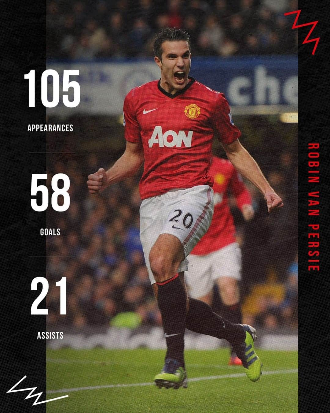 マンチェスター・ユナイテッドさんのインスタグラム写真 - (マンチェスター・ユナイテッドInstagram)「These numbers 🔥🔥🔥 #MUFC #VanPersie」6月22日 19時01分 - manchesterunited