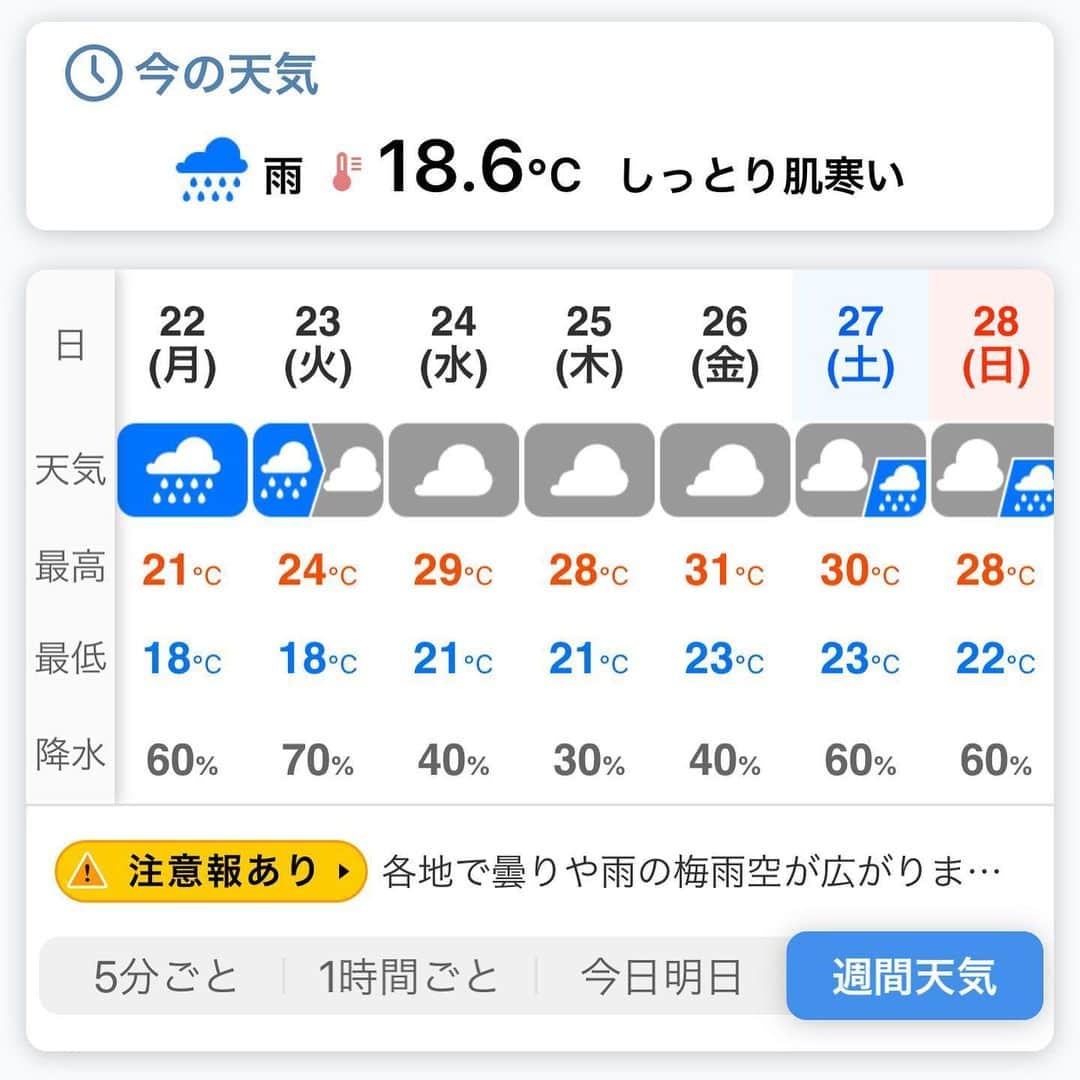 濱田マサルさんのインスタグラム写真 - (濱田マサルInstagram)「えーっと。 昨日が新月で、、 気圧は普通で。。 水星逆行中なのかな。。 今日は✊🏻👁👁✊🏻」6月22日 16時40分 - hamadamasaru