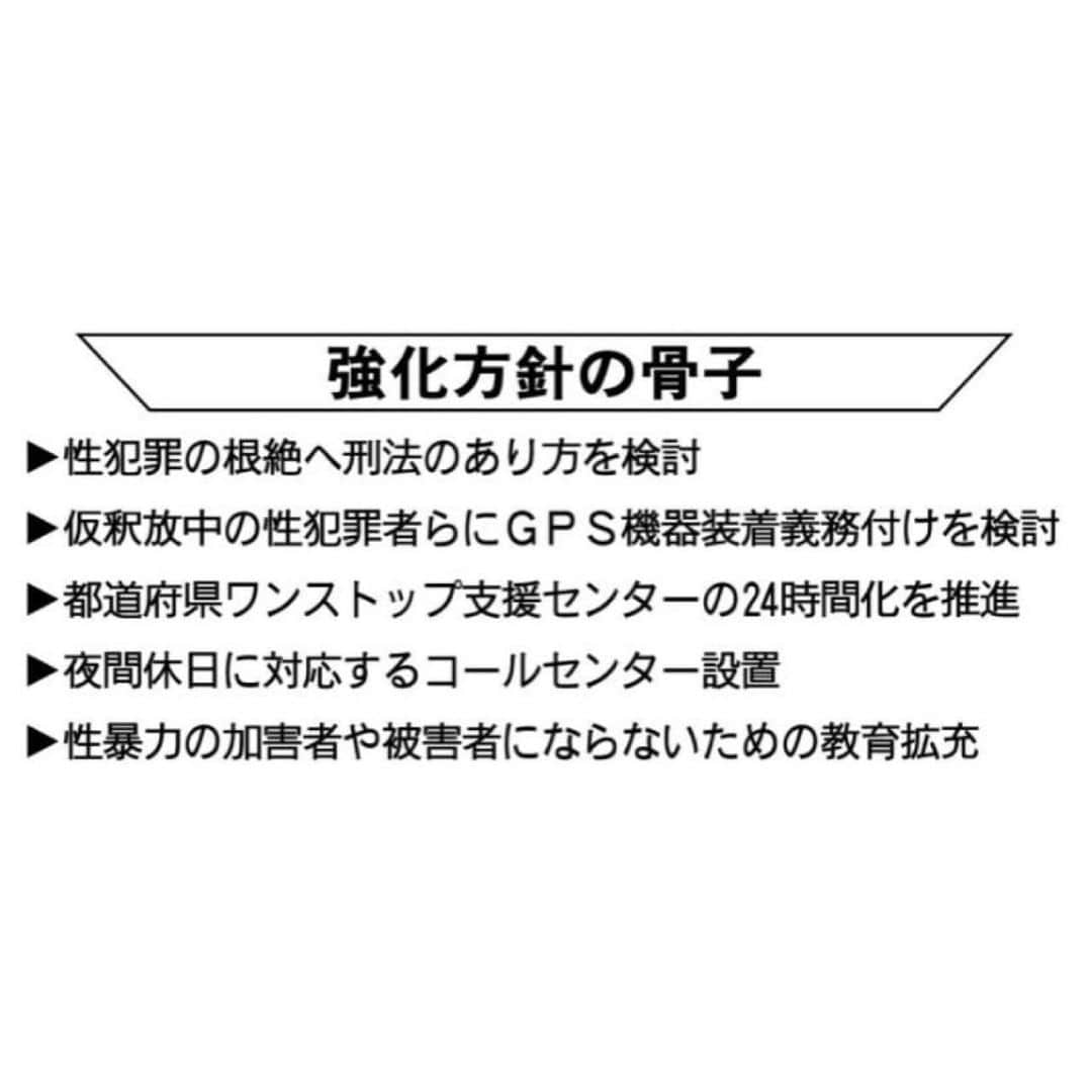 公明党さんのインスタグラム写真 - (公明党Instagram)「﻿ ﻿ 　公明党男女共同参画社会推進本部の古屋範子本部長（副代表）らは今月５日、首相官邸で菅義偉官房長官と会い、性犯罪・性暴力対策の抜本的強化に関する提言を手渡しました。﻿ ﻿ 　席上、古屋本部長は「性犯罪・性暴力は被害者の人権を踏みにじり、長い間、心身に影響を与える」と述べ、その根絶と被害者支援の強化を訴えました。﻿ ﻿ 　提言では、法務省の検討会で議論が始まった性犯罪を巡る法制度の見直しに関して、３年前の刑法改正で「暴行または脅迫」とされる要件などが課題として積み残されていると指摘。こうした刑事法の課題に対し、同検討会で被害者や支援者の声にも十分に耳を傾けながら、迅速かつ充実した議論を行い、必要な措置を講じることを求めました。﻿ ﻿ 　また、被害者のためのワンストップ支援センターの体制強化について、２４時間３６５日の相談体制の推進とともに、全国のどこからでも支援を受けられるよう夜間休日に対応するコールセンターの設置を求めました。菅官房長官は、「体制を拡充していく」と応じました。﻿ ﻿ 　この提言は、同推進本部のほか、内閣、法務部会、ストーカー・ＤＶ・性暴力等対策推進プロジェクトチームが共同で提出しました。﻿ ﻿ —-﻿ ﻿ 　性犯罪・性暴力の根絶に向け、「誰もが加害者にも、被害者にも、傍観者にもならない」社会をめざす―﻿ ﻿ 政府は１１日、「性犯罪・性暴力対策の強化の方針」（強化方針）を関係府省会議で決定、今年度から２０２２年度までを「集中強化期間」とし、最初の一歩を踏み出しました。﻿ ﻿ 強化方針の策定は、性犯罪処罰を１１０年ぶりに厳罰化した１７年７月施行の改正刑法にある「３年後の検討」規定を踏まえた対応。﻿ ﻿ また法務省は、１８年から性犯罪の実態調査を開始し今年３月に報告書を公表、先月からは有識者による検討会で法改正のあり方を議論しています。﻿ ﻿ ﻿ #性犯罪　﻿ #性暴力﻿ #古屋範子﻿ #竹谷とし子﻿ #太田昌孝﻿ #濱地雅一﻿ #公明党﻿ #小さな声を聴く力﻿ #山口なつお﻿ ﻿」6月22日 16時50分 - komei.jp