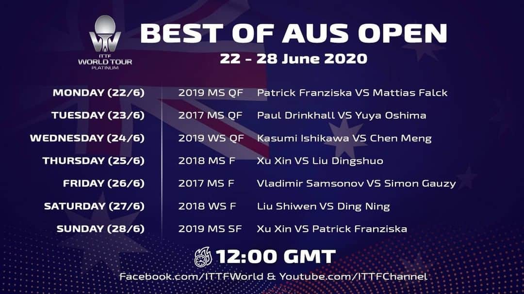 ITTF Worldさんのインスタグラム写真 - (ITTF WorldInstagram)「🇦🇺 Awesome mate, it's Australia Open week!! 🏓 Which match are you most looking forward to watching?  #BestOfAustraliaOpen #ITTFWorldTour #TableTennis #PingPong #Tischtennis #Bordtennis #tenisdemesa #tennisdetable #乒乓球 #桌球 #卓球 #탁구 #настольныйтеннис」6月22日 17時00分 - wtt