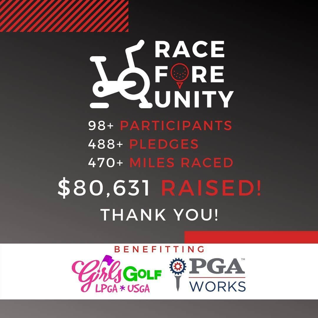 モーガン・プレッセルさんのインスタグラム写真 - (モーガン・プレッセルInstagram)「WOW!! Over $80k raised in the #RaceForeUnity!! THANK YOU!! . The event came together in less than a week, and I loved working with the dream team @tiffjoh, @jeehaeda, and @hennizuel on this project! Thanks to all the members of both #TeamPGAWORKS and #TeamGirlsGolf for helping to spread the word, recruit pledges and sweat for a great cause! Thanks to the staff of both @girlsgolf and @pgaworks for working with us to get everything up and running in no time. Thanks to @marylyletownsend for all the creative work! Huge thanks to @golfchannel for helping us promote the event on @gcmorningdrive and @damonhackgc for checking in with the riders on IG live! And thanks to @alextoussaint25 for a great ride and shout-out to @raceforeunity!  Thanks to everyone who rode, ran, flowed, etc with us! And thanks to everyone who supported us through generous pledging and through social media. The golf community is truly amazing, and it has been overwhelming to see all of the support from all corners of the industry and the commitment to making a difference in our sport.  We cannot wait to build on this momentum in the future! Make sure to follow @raceforeunity for updates on the work of both organizations as well as our next race!!」6月24日 5時32分 - mpressel