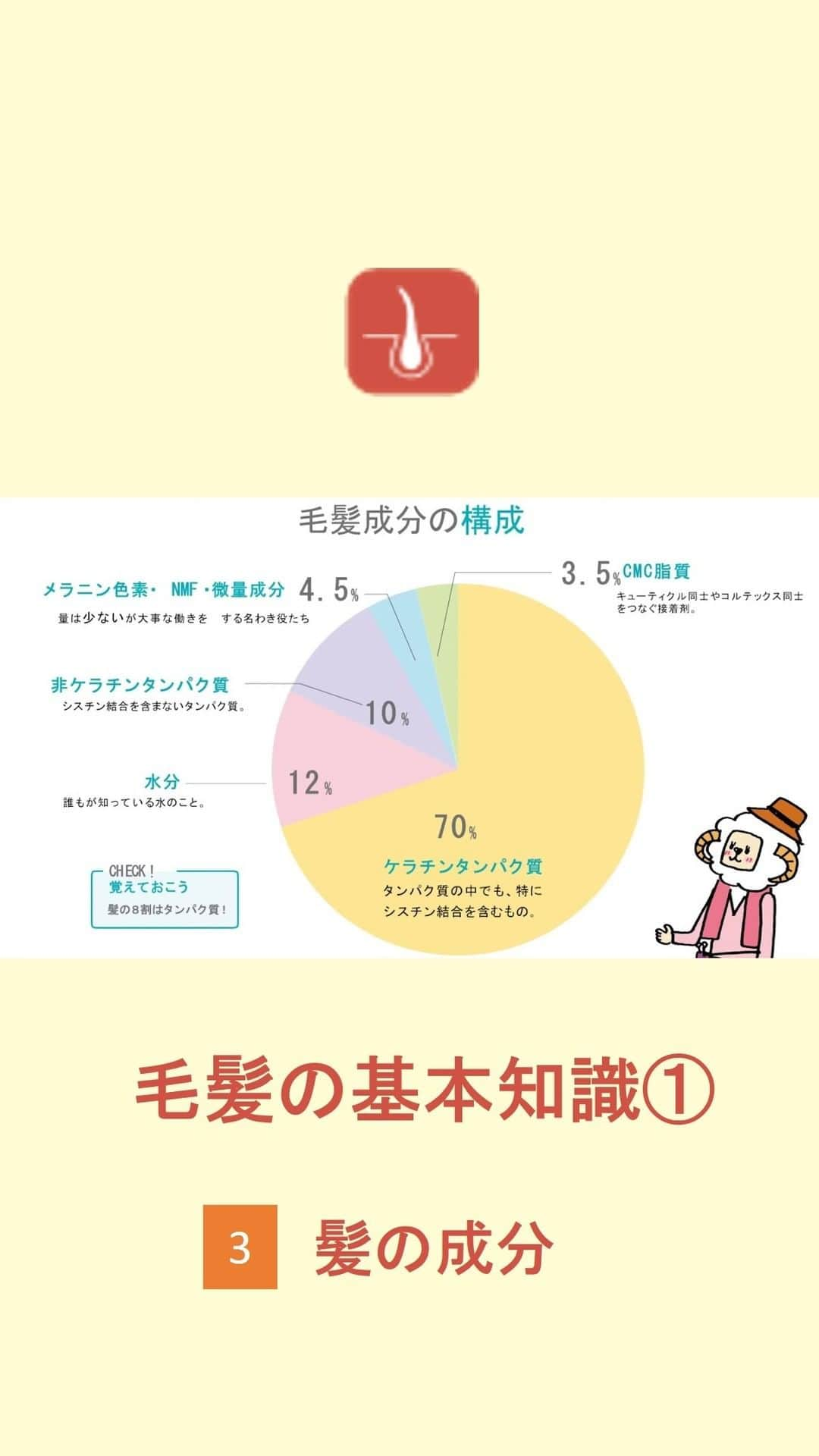 LebeL(ルベル) のインスタグラム