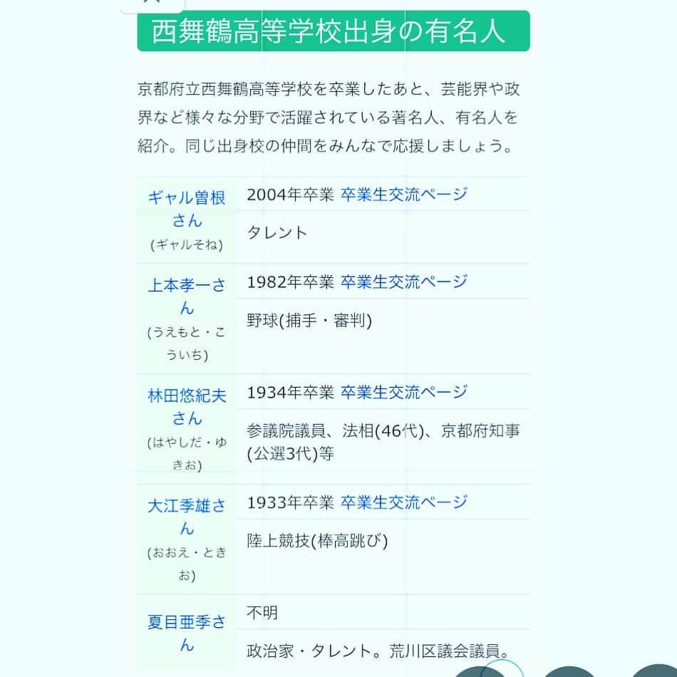 夏目亜季のインスタグラム：「母校に用事があったので検索してたら知らん間に西舞鶴高校出身の有名人に名前が出てた！誰がこんなんのせてるんやろ？ありがたい。舞鶴の有名人一覧にも載ってた。 #須貝駿貴 さんも西高っぽい。 存じ上げなくて調べてみたら141万のYouTuberで東大博士課程の方でした。 地元田舎やけど活躍してる方意外と知らないけどたくさんいる。 田舎やから余計嬉しい。PR材料になるし。 舞鶴といえば高校の先輩でもある #ギャル曽根 さんやけど、たくさんいてるんやね。 そう思うと東京ってやっぱり化け物。 うちの荒川区には孫悟空こと　#野沢雅子　さんが日暮里出身なのだ。 日本のみならず世界中で有名なドラゴンボール。 そして、全世界で共通の声優　#大谷育江　さんは　#ピカチュウ の声優さん。 この方も荒川区の竹台高校の方である。 生まれ育った京都の舞鶴も🇯🇵今の地元、東京荒川区も🇯🇵大好きです！☺️💕  #荒川区　#竹台高校　#京都 #舞鶴　#舞鶴市　#荒川 #西舞鶴高校　#西高　#観光 #PR #観光大使　#荒川区議会議員 #町屋　#東尾久　#西日暮里」