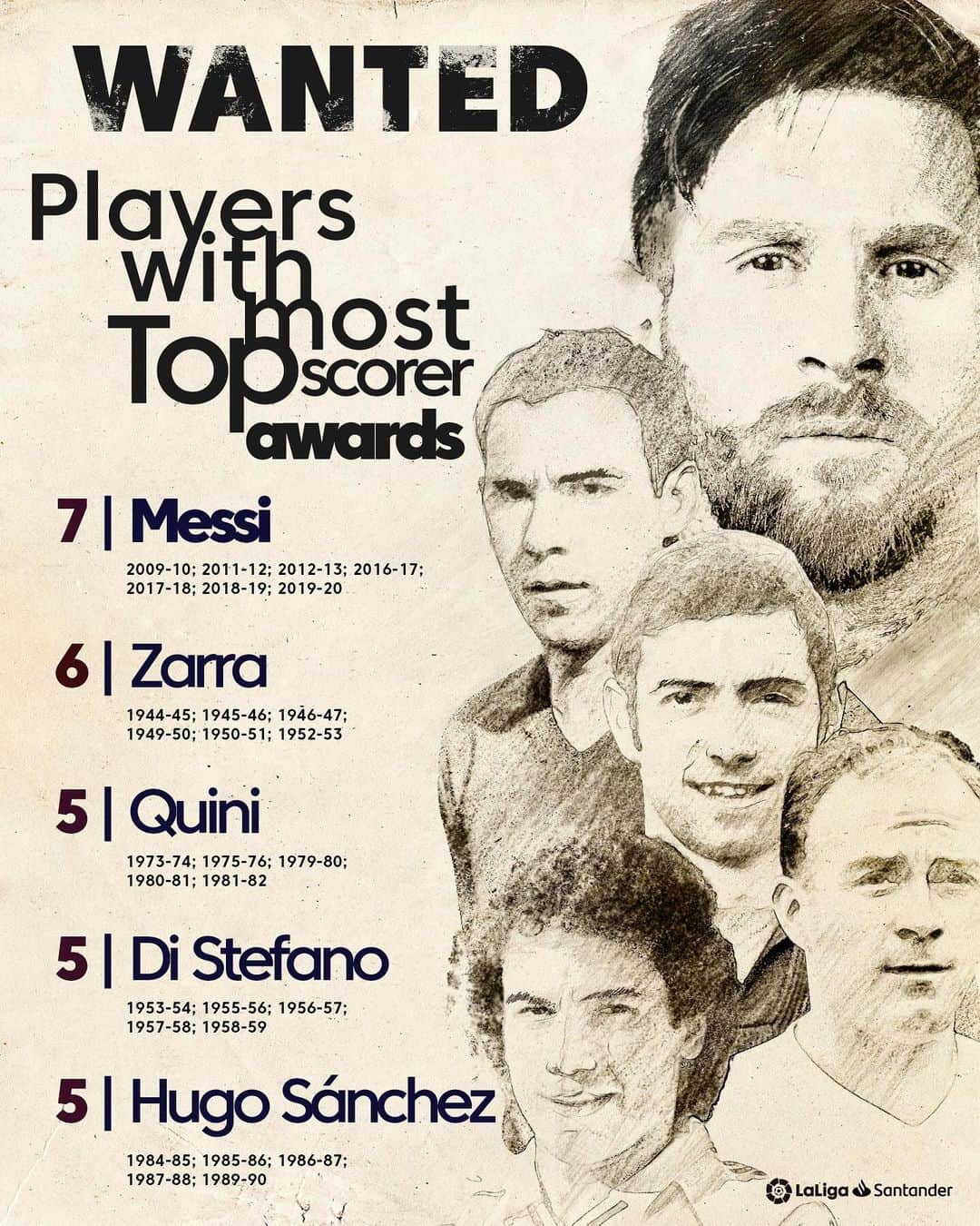 LFPさんのインスタグラム写真 - (LFPInstagram)「🐐⚽️🚨 NEW RECORD: @leomessi overtakes Zarra and becomes the PLAYER WITH MOST TOP SCORER AWARDS in #LaLigaHistory!  • 🐐⚽️🚨 NUEVO RÉCORD: ¡Messi supera a Zarra y ya es el JUGADOR QUE MÁS VECES HA SIDO MÁXIMO GOLEADOR en #LaLigaHistory!  • #Messi #Barça #LaLigaSantander #LaLiga」7月20日 7時18分 - laliga