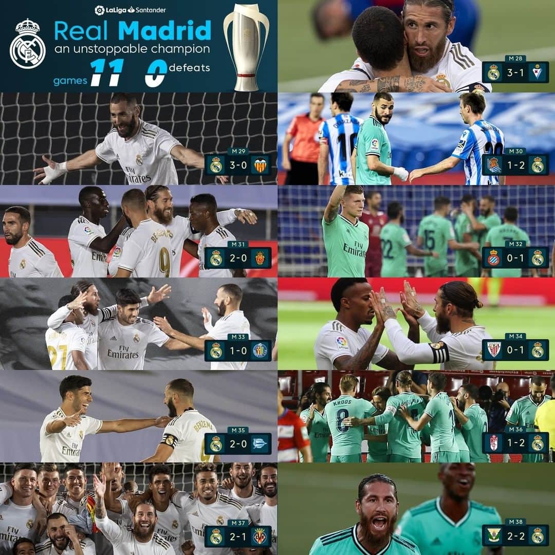 LFPさんのインスタグラム写真 - (LFPInstagram)「11 games = 0 defeats! 😱🔥  🤍🔝🏆 @realmadrid, an UNSTOPPABLE CHAMPION after the lockdown!  • 11 partidos = 0 derrotas 😱🔥  🤍🔝🏆 ¡El Real Madrid, un CAMPEÓN IMPARABLE tras el parón!  • #RealMadrid #Champions #LaLigaSantander #LaLiga」7月20日 11時00分 - laliga