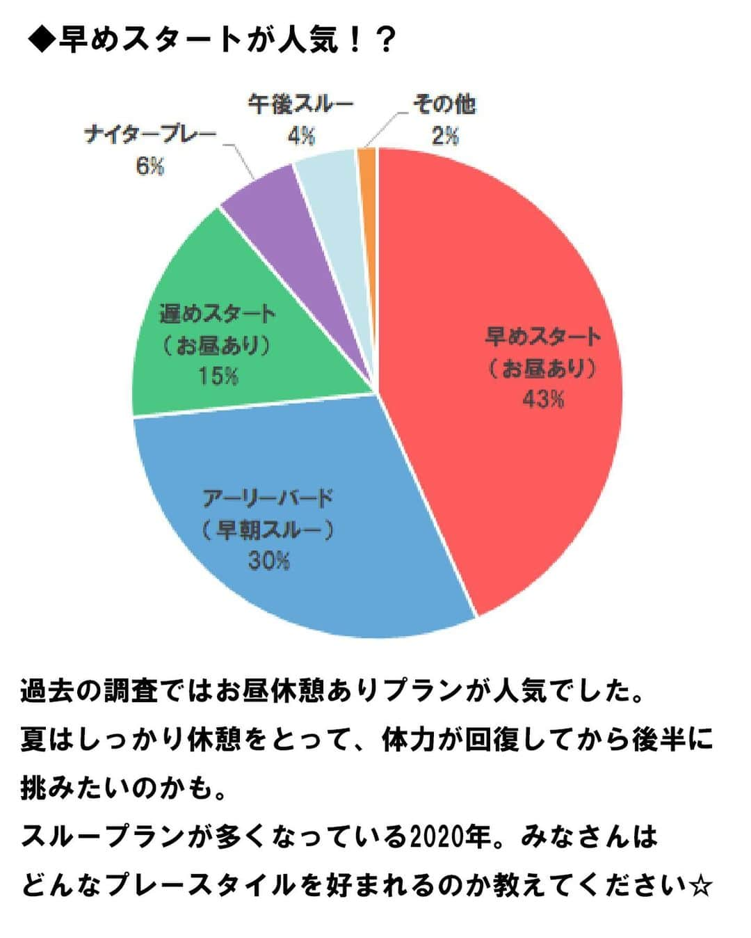 CURUCURUさんのインスタグラム写真 - (CURUCURUInstagram)「【みなさんの「夏ゴルフ プレースタイル」について大調査★】 #キュルコラム #キュルプレゼント . いよいよ夏本番直前🌻夏ゴルフを楽しむ工夫されてますか？？ . 今日は、みなさんの夏ゴルフプレースタイルについて教えてください‼️ . 「アーリーバードにかぎる！」「猛暑対策万全にしていつも通りの時間にスタート」などなど、コメントをいただけると嬉しいです😆 . こちらの投稿にコメントをいただいた方の中から、抽選で5名様にSRIXONのボールをプレゼントいたします📦 . たくさんのコメントお待ちしています📩 . . ◆応募条件 ① @curucuru_golf をフォロー ②この投稿を「いいね！」  ③「夏ゴルフ プレースタイル」についてコメント . ◆締め切り 2020年7月28日（火）23時59分 . . ◆注意事項 当選者にのみ、DMでご連絡いたします。DM到着後、期日までにご連絡が取れない場合、当選は無効となりますのでご注意ください。 . . . #curucuru #キュルキュル #ゴルフ女子 #ゴルフ好きと繋がりたい #ゴルフ好きな人と繋がりたい #ゴルフ仲間 #ゴルフ #ゴルファー #ゴルフ大好き #ゴルフ好き #インスタゴルフ #インスタゴルフ部 #golf #golfstagram #instagolf #enjoygolf #⛳️ #골프 #高尔夫 #キャンペーン # プレゼント #プレゼント企画 #ゴルフボール #ゴルフボールプレゼント #SRIXON #スリクソン  #夏ゴルフ」7月21日 12時06分 - curucuru_golf