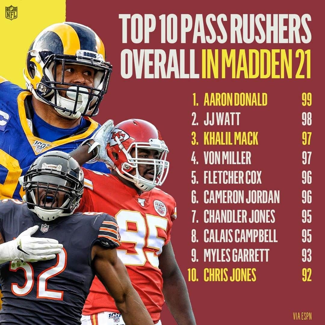 NFLさんのインスタグラム写真 - (NFLInstagram)「The Top 10 highest-rated pass rushers in #Madden21」7月22日 7時31分 - nfl