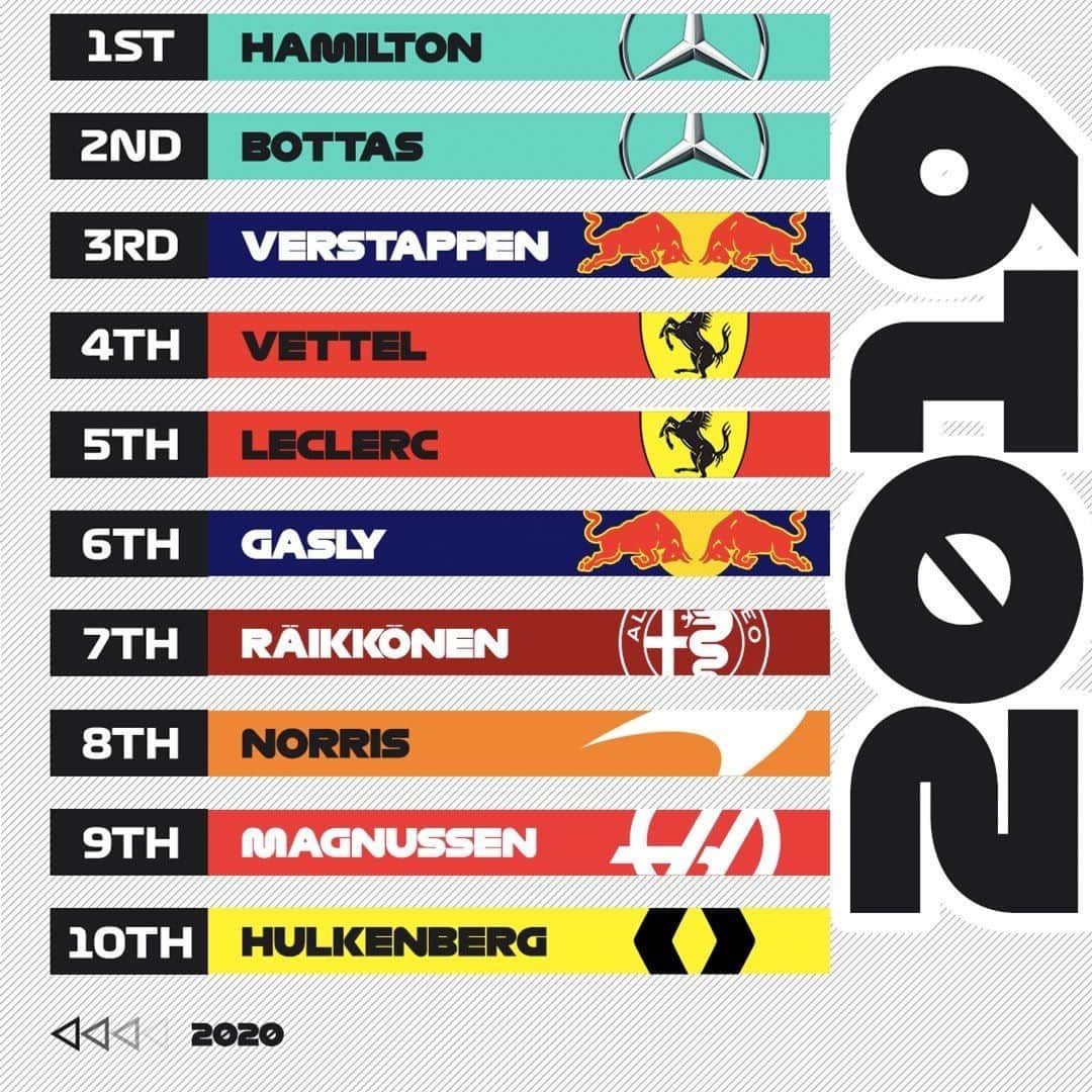 F1さんのインスタグラム写真 - (F1Instagram)「After three rounds, here's how the 2020 and 2019 standings compare 👀⁣ ⁣ #F1 #Formula1 #Motorsport #Racing #Sports」7月23日 0時40分 - f1