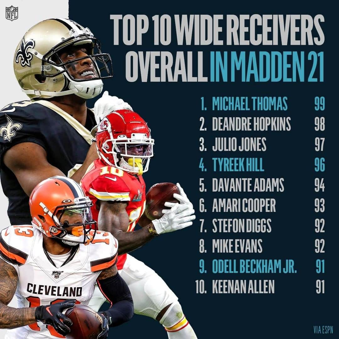 NFLさんのインスタグラム写真 - (NFLInstagram)「The 10 Highest-Rated Wide Receivers in #Madden21! 🎮」7月23日 3時30分 - nfl