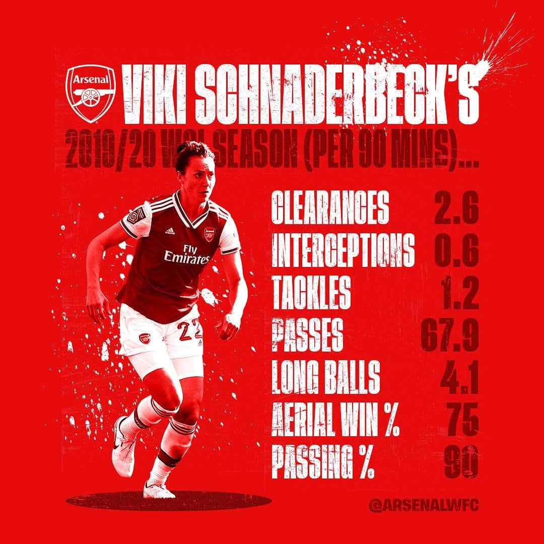 Arsenal Ladiesさんのインスタグラム写真 - (Arsenal LadiesInstagram)「👩‍🎨 Painting @viki_schnaderbeck’s season by numbers 🎨 @BarclaysFAWSL 🏆」6月30日 2時58分 - arsenalwfc