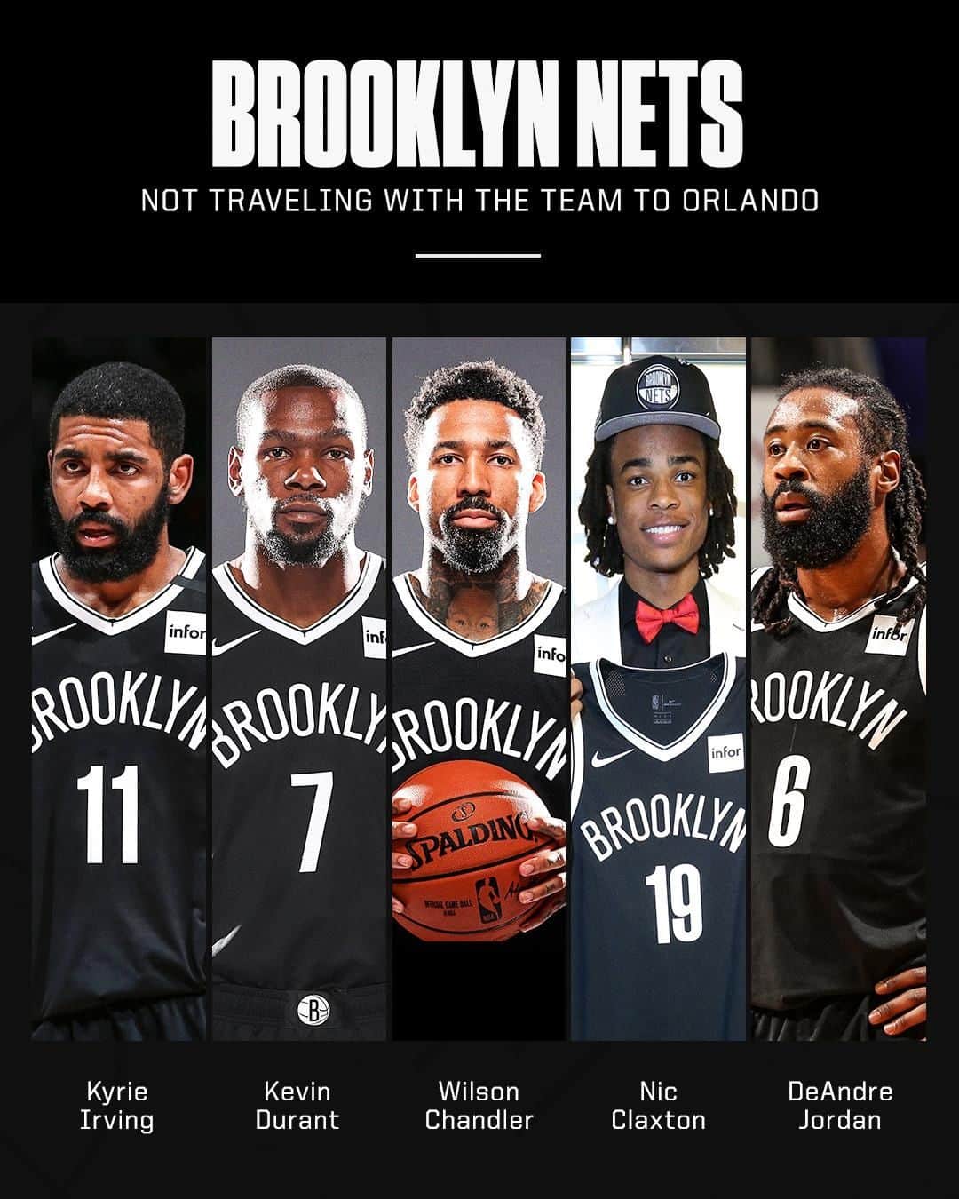 espnさんのインスタグラム写真 - (espnInstagram)「These players won't be traveling with the Nets to Orlando while Spencer Dinwiddie is still unsure if he'll be able to play.」6月30日 11時41分 - espn