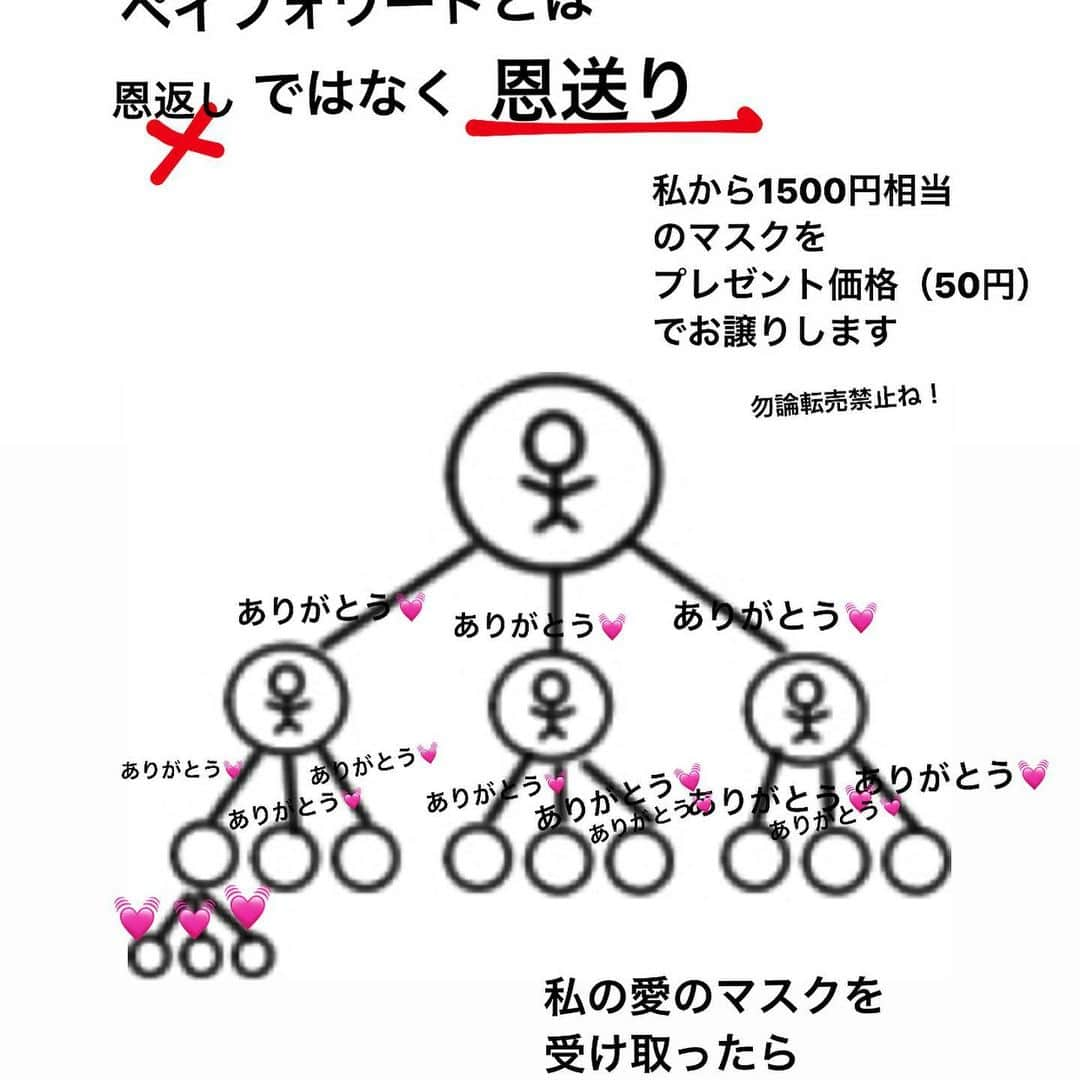 MINMIさんのインスタグラム写真 - (MINMIInstagram)「明日7.月1日18時よりスタート ファンの方にペイフォワードとしてマスクをプレゼント価格でお譲り致します。オンラインストアにて 是非チェックして下さいね http://masterbeau-online.jp まで」6月30日 21時27分 - minmidesu