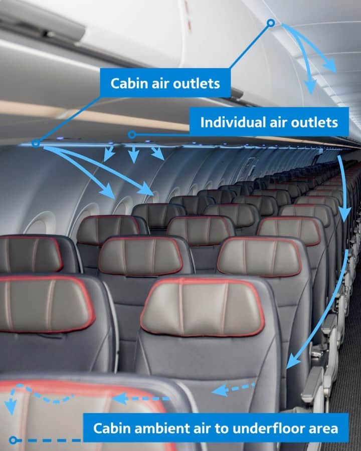 アメリカン航空のインスタグラム：「Did you know we’ve been purifying cabin air during your flight since the 1990s? HEPA filters, the same technology used to keep medical environments clean, refresh the air every 2 to 4 minutes and capture at least 99.97% of microbes! It's part of our Clean Commitment to you.」