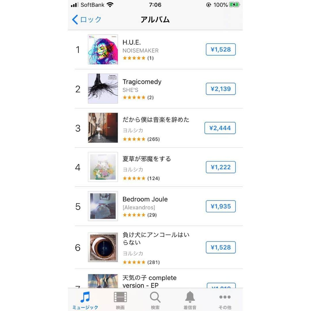 NOISEMAKERさんのインスタグラム写真 - (NOISEMAKERInstagram)「NOISEMAKER New mini album "H.U.E."﻿﻿ iTunesロックチャート １位！！﻿﻿ 総合チャート ６位！！﻿﻿ ﻿﻿ https://music.apple.com/jp/album/h-u-e/1517533696﻿ ﻿ #NOISEMAKER﻿﻿ #HUE」7月1日 14時52分 - noisemaker_official