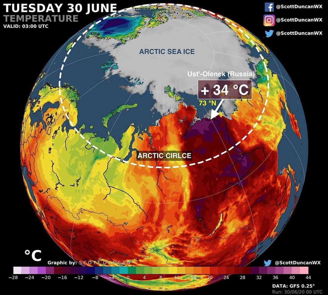 グレタ・トゥーンベリさんのインスタグラム写真 - (グレタ・トゥーンベリInstagram)「The extreme arctic heatwave continues...  Last week the temperature reached 38°C in Verkhoyansk, Siberia, north of the arctic circle.  And +34°C was just recorded at a latitude of 73 °N (high above the Arctic circle...) today in Russia. That is about +20-25 °C warmer than normal. But equally worrying is the fact that our societies fail to grasp the full meaning of this. The longer the climate crisis is being ignored or downplayed - the longer people will remain unaware. And the political inaction is allowed to continue. Picture credit: Scott Duncan」7月1日 22時03分 - gretathunberg