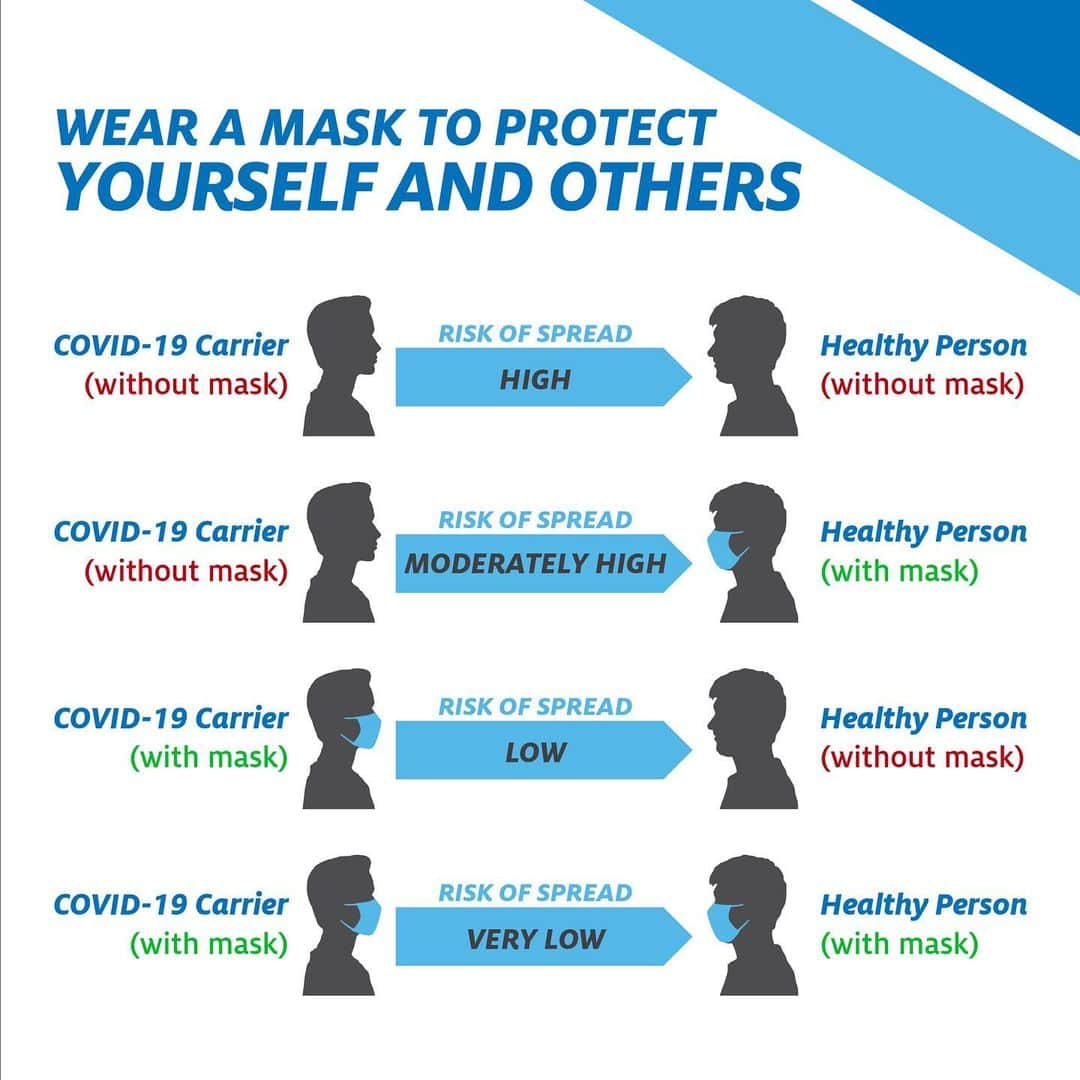 ランス・バスさんのインスタグラム写真 - (ランス・バスInstagram)「Just a friendly reminder. And yes I know N95 masks are the safest, but any mask will help. #WearAMask」7月2日 4時26分 - lancebass